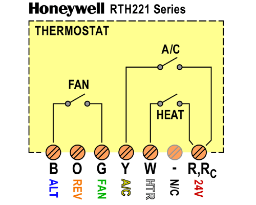 Honeywell Thermostat Rth221B Wiring Diagram from threeneurons.files.wordpress.com
